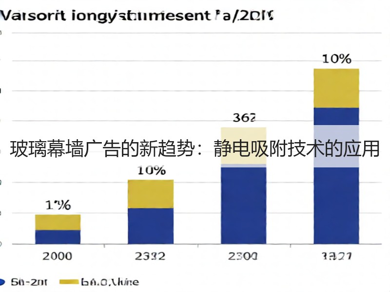 玻璃幕墙广告的新趋势：静电吸附技术的应用