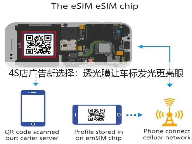 4S店广告新选择：透光膜让车标发光更亮眼