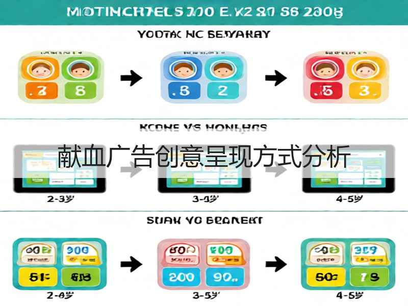 献血广告创意呈现方式分析